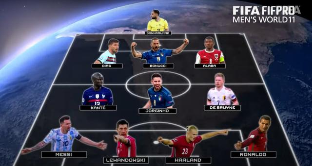 足球直播平台-FIFA年度最佳阵容：梅罗在列无萨拉赫 女足引争议